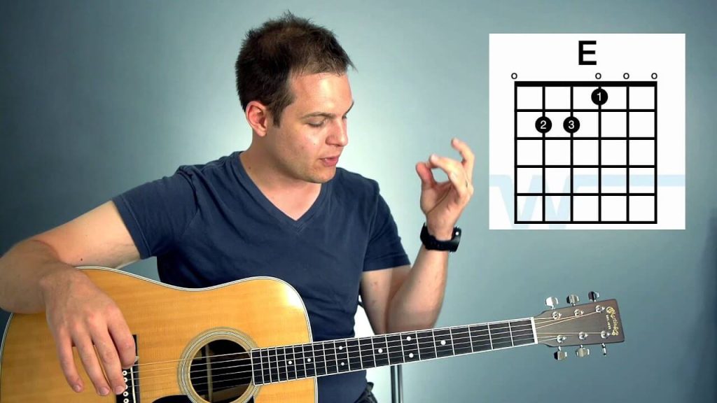Guitar Lessons